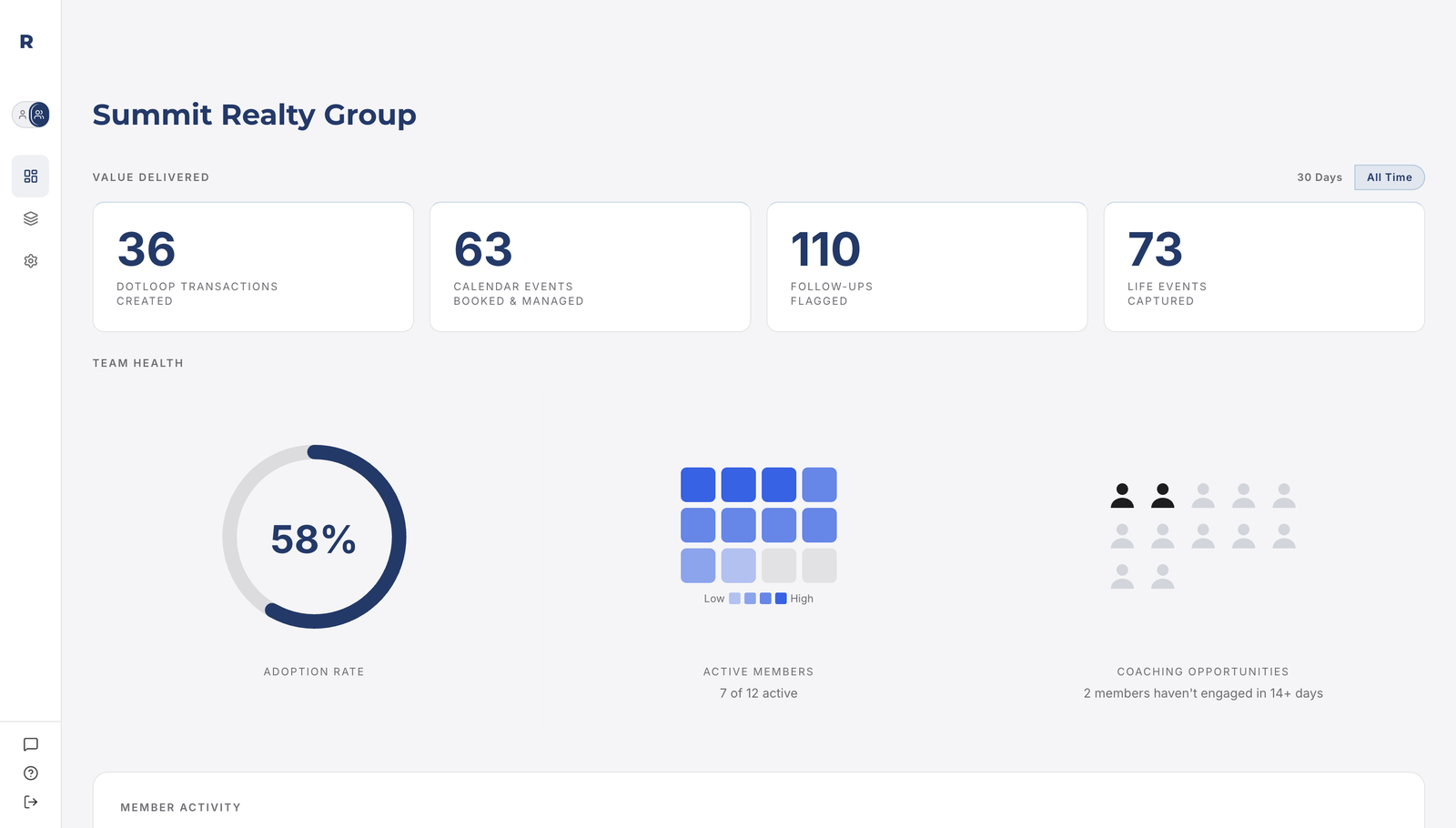 Reamo team dashboard showing value delivered metrics and team health
